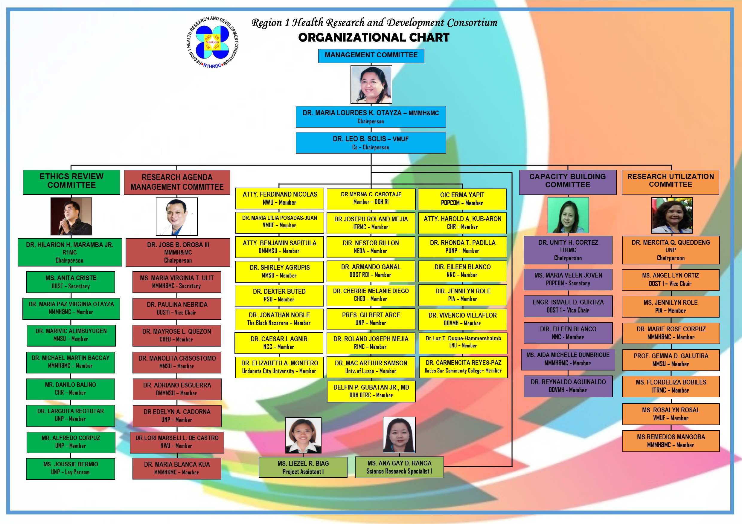 Dost Organizational Chart